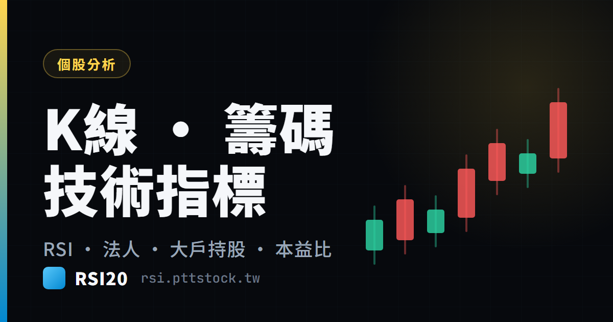 宏泰(1612) 股價技術分析 | RSI20